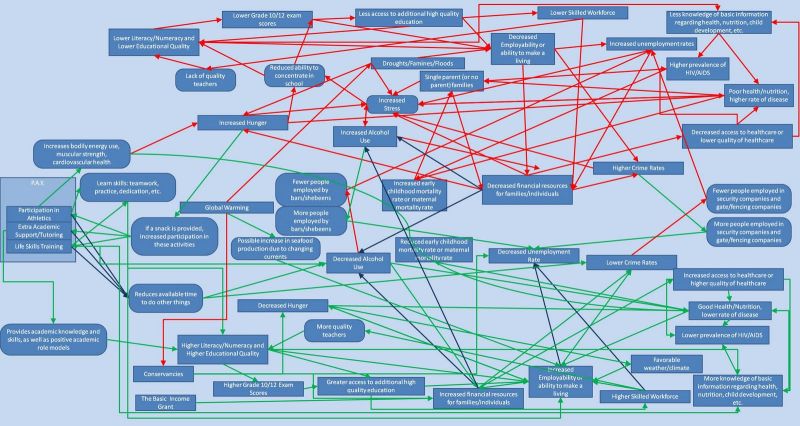 Visuel : Mistral Workflows et l'orchestration des process