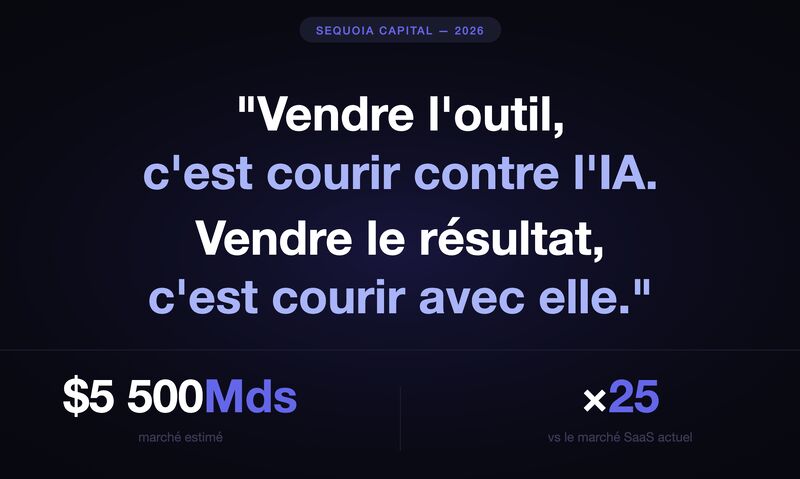 Visuel : bascule du Software as a Service vers le Service as a Software